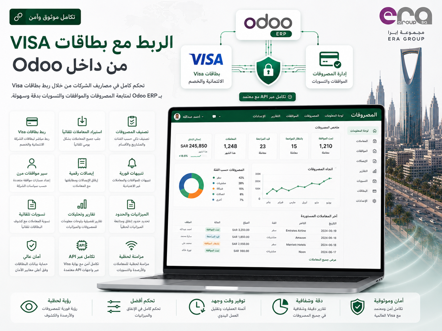 إدارة مصروفات الشركة مع بطاقات VISA/Mastercard