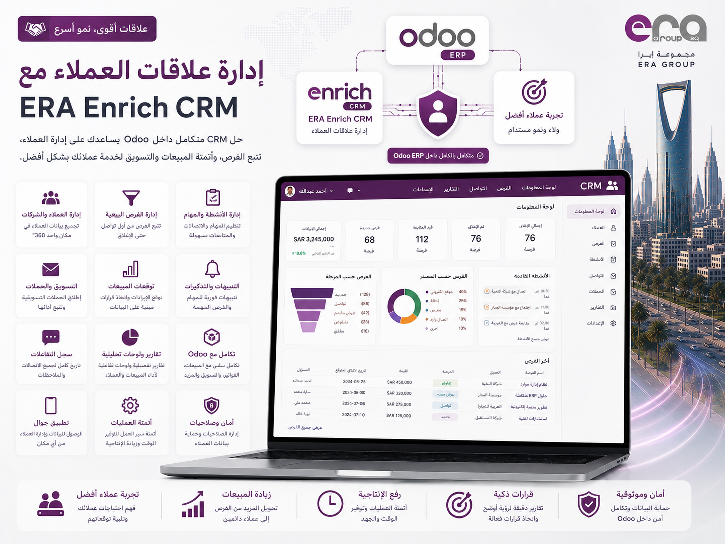 Era Enrich CRM