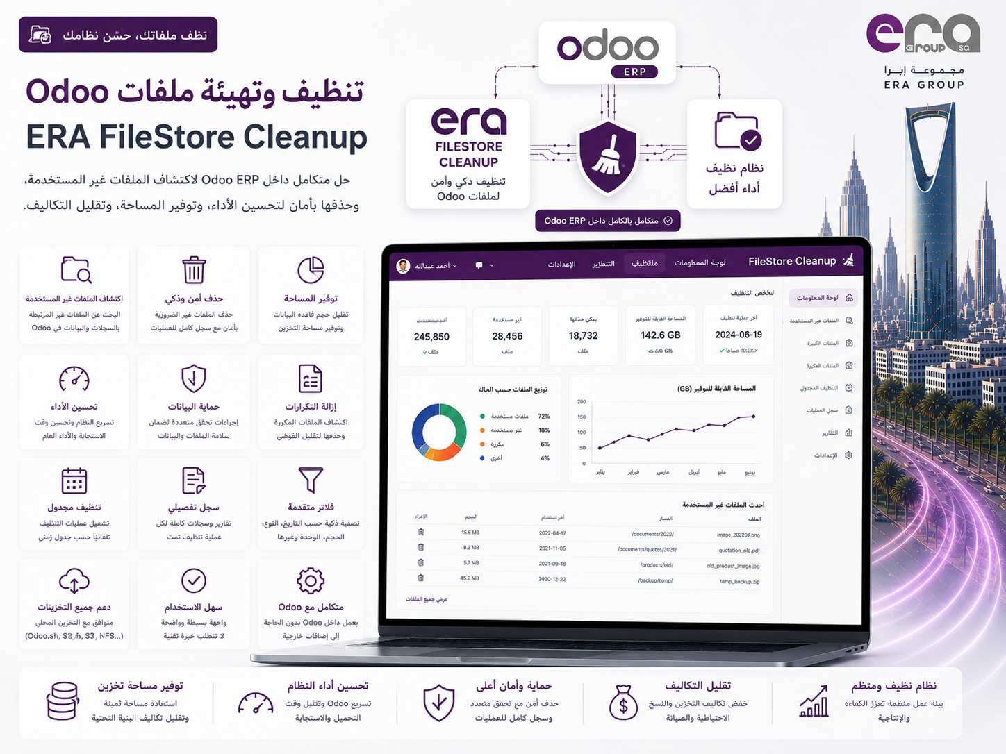 Era Filestore Cleanup — استعد مساحة تخزينك تلقائيًا