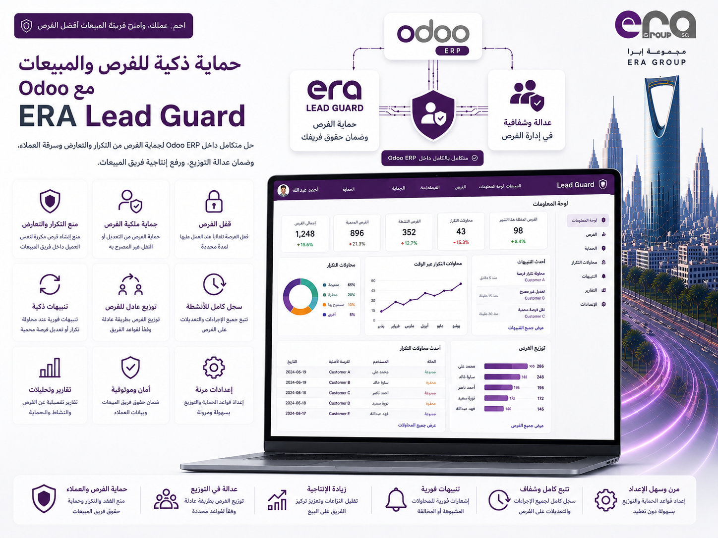 Era Lead Guard — حارس العملاء المحتملين بالذكاء الاصطناعي