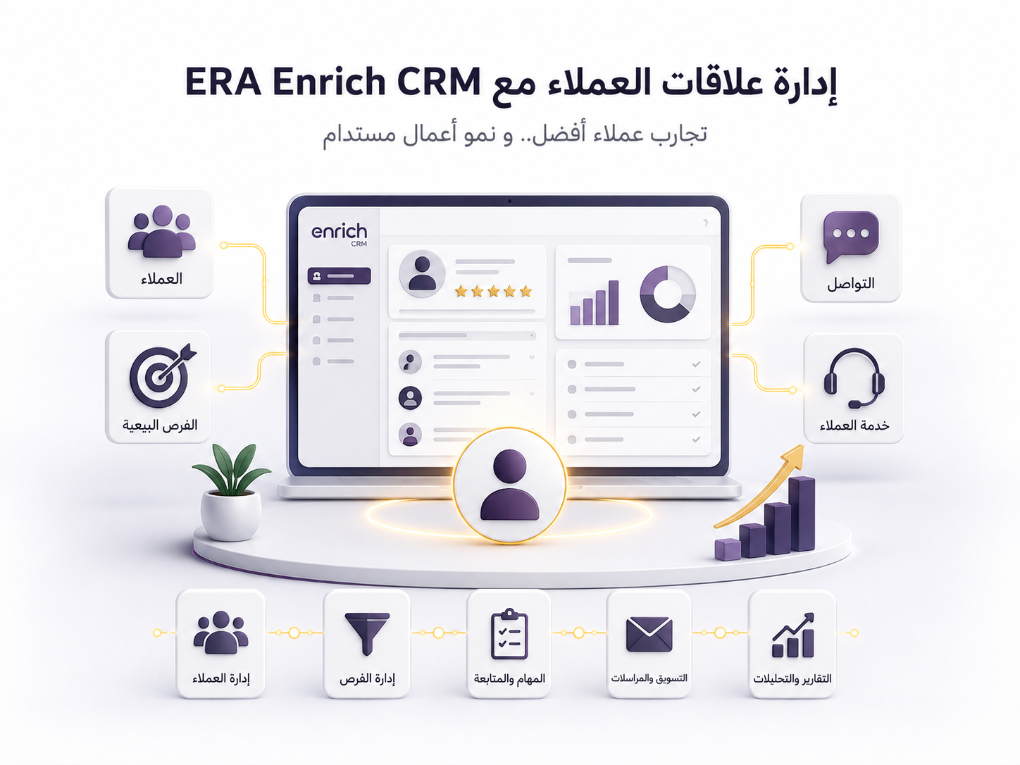 تطوير CRM بالذكاء الاصطناعي