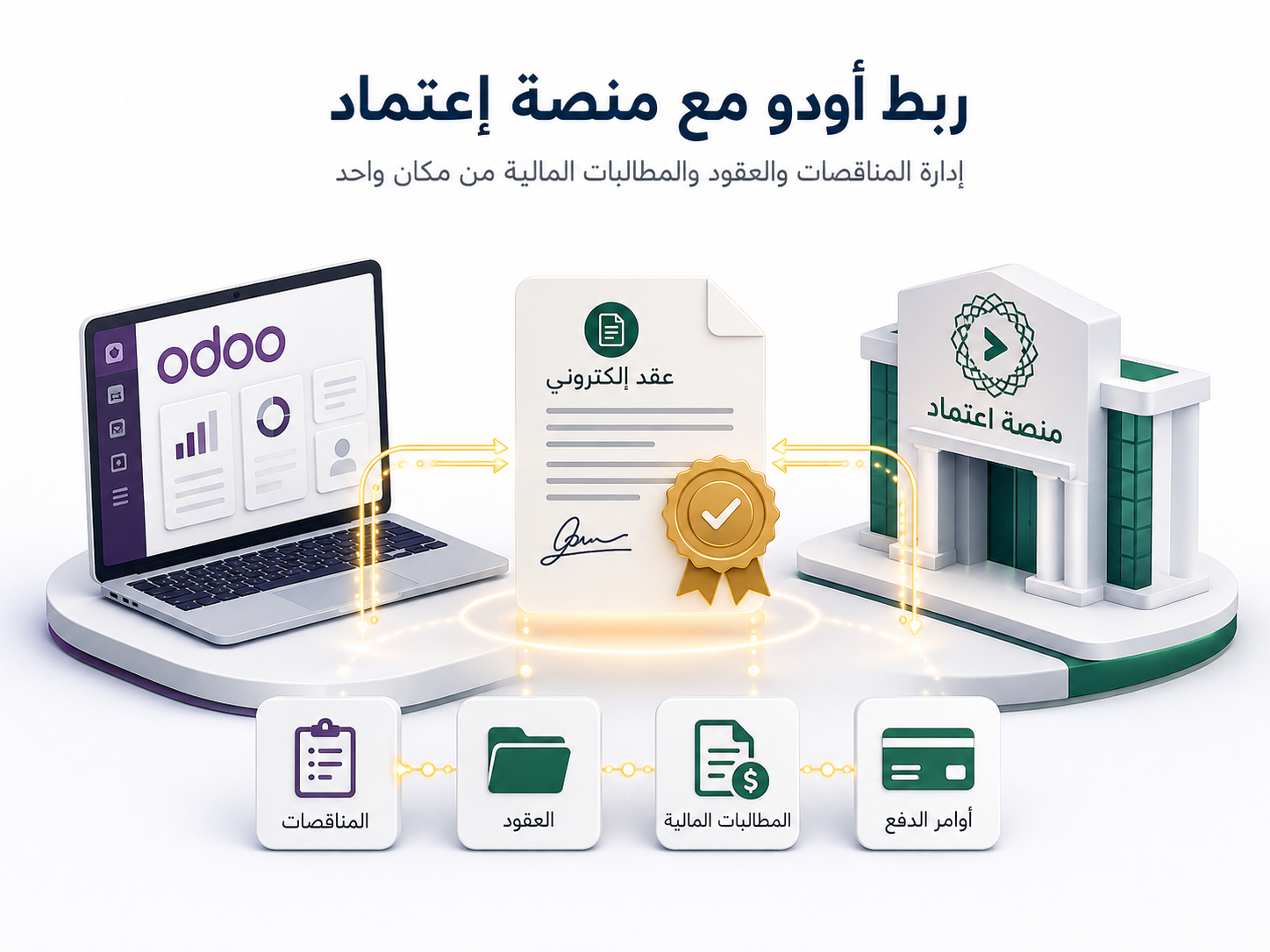 الربط مع اعتماد وفرصة