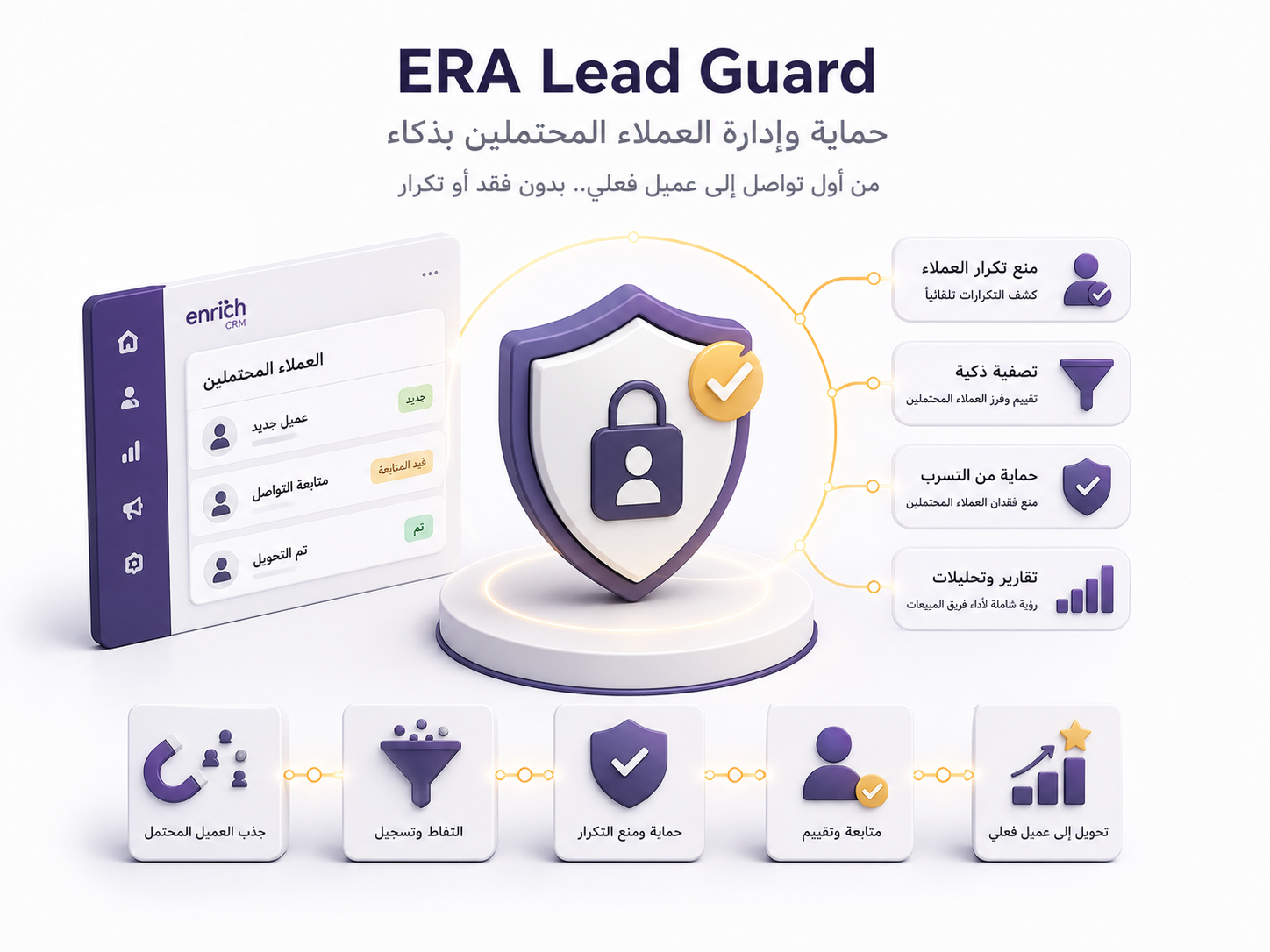 Era Lead Guard — حارس العملاء المحتملين بالذكاء الاصطناعي