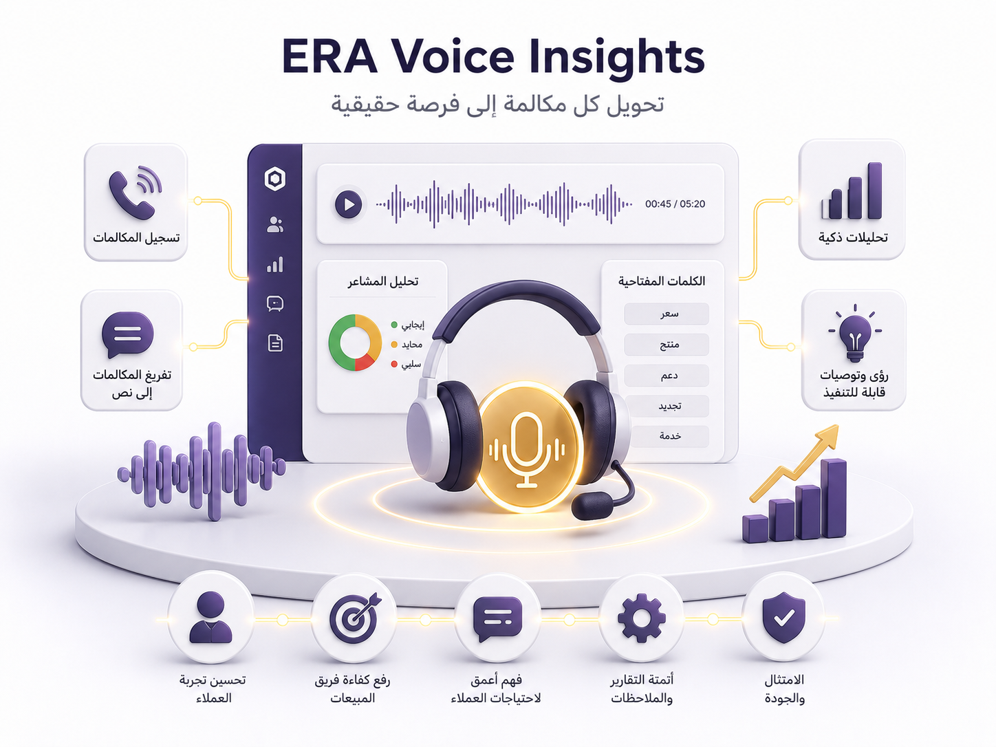 Voice Insights لمكالمات المبيعات