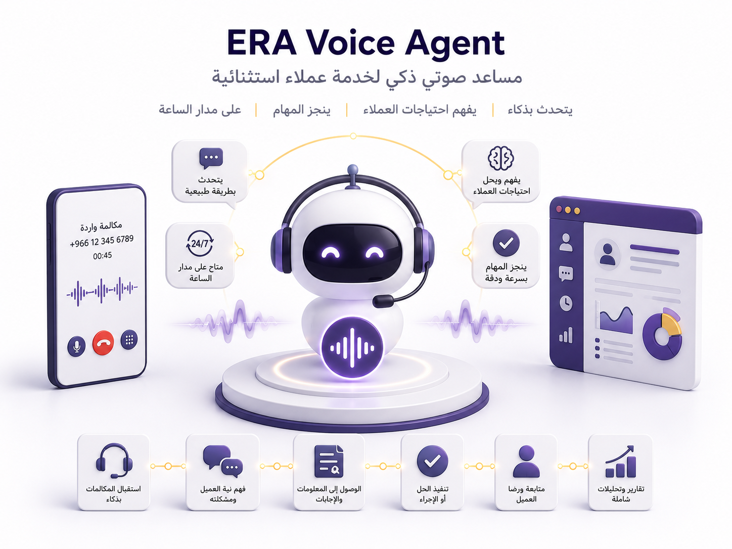 Era Voice Agent — مساعدك الصوتي الذكي على موقعك