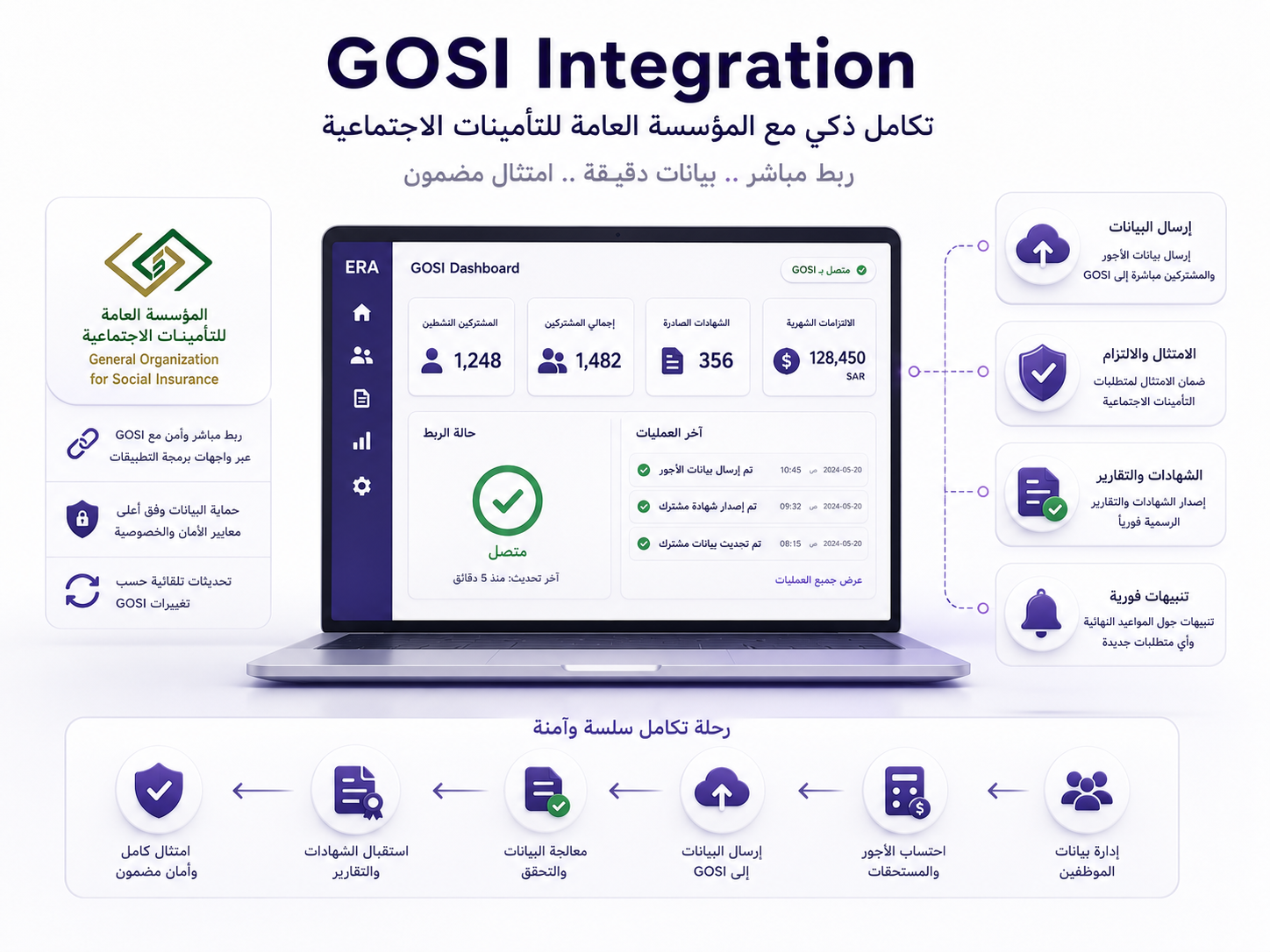 الربط مع GOSI التأمينات الاجتماعية