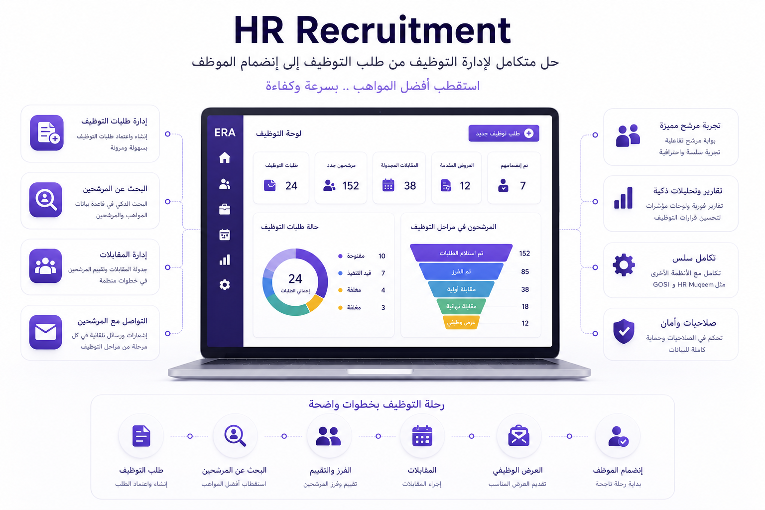التوظيف + الذكاء الاصطناعي