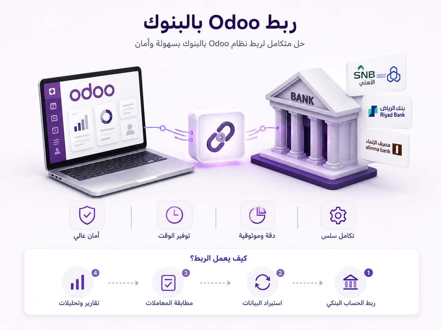 ربط اودو بالبنوك السعودية