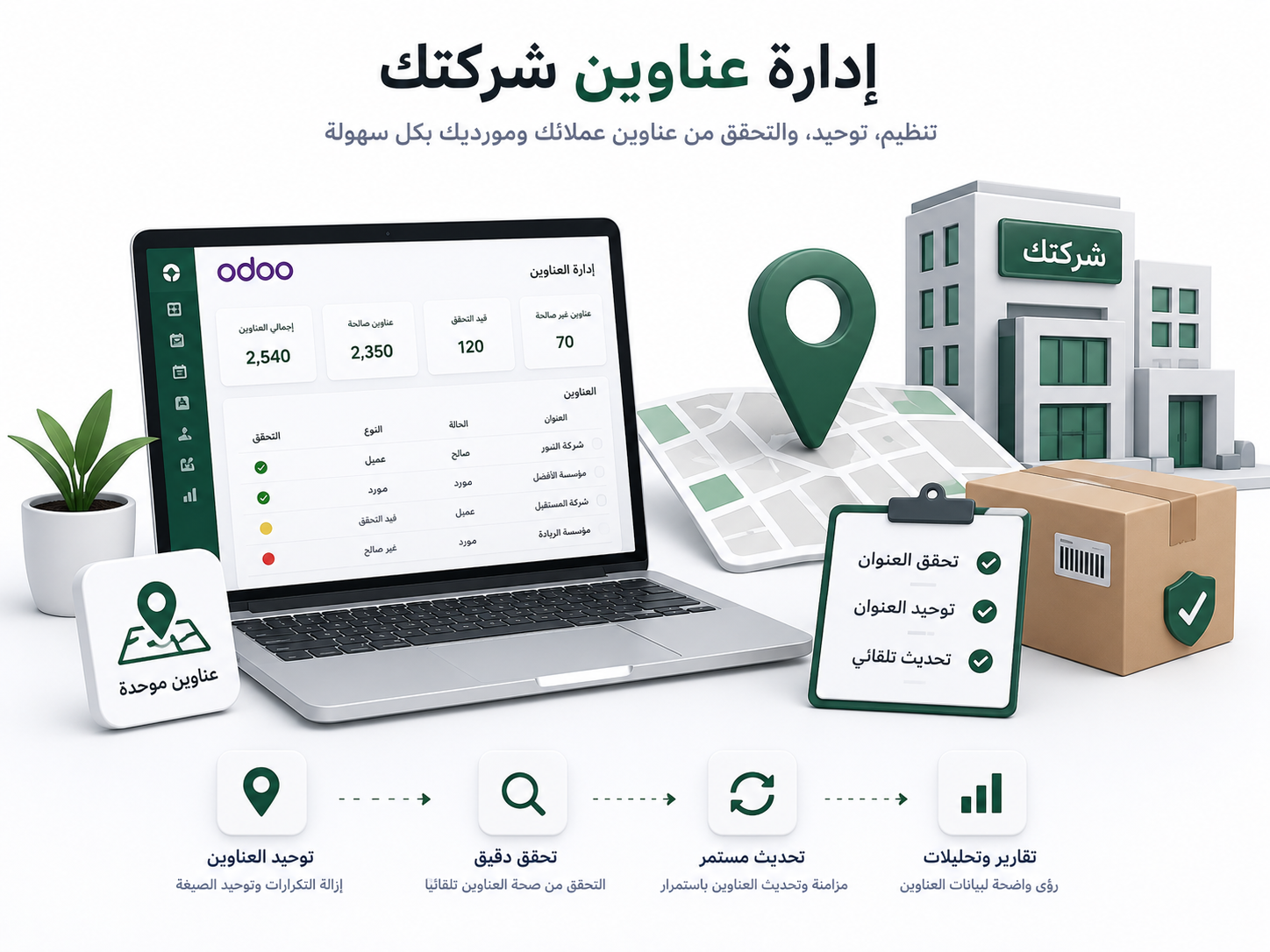 العنوان الوطني السعودي بضغطة زر