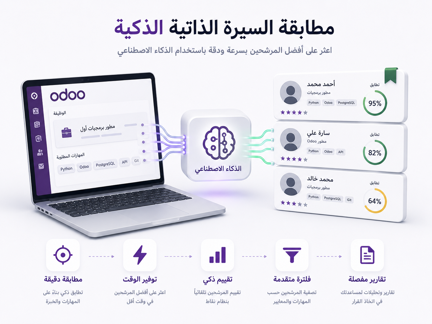 Era CV Match — مطابقة السير الذاتية بالذكاء الاصطناعي