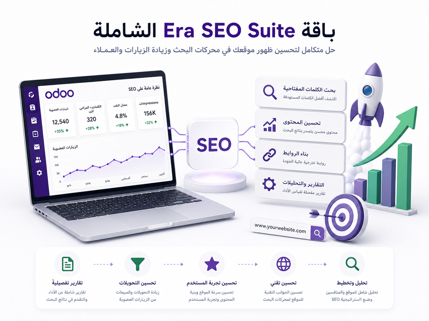 Era SEO GEO Suite — منظومة تحسين محركات البحث المتكاملة