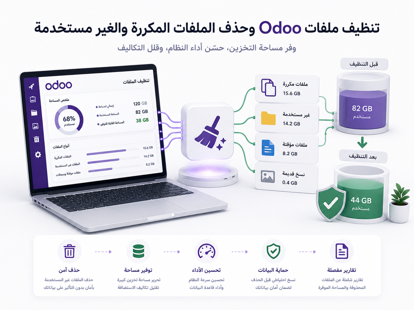 Era Filestore Cleanup — استعد مساحة تخزينك تلقائيًا